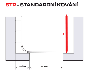 Kovani STP